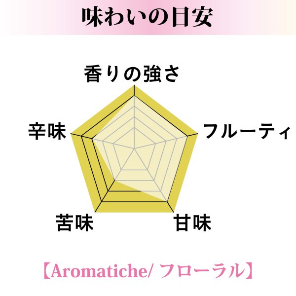 画像2: 12月発送予定【Aromatiche（アロマティケ） プレミアムフルーティー】小豆島産エキストラバージンオリーブオイル88g (2)
