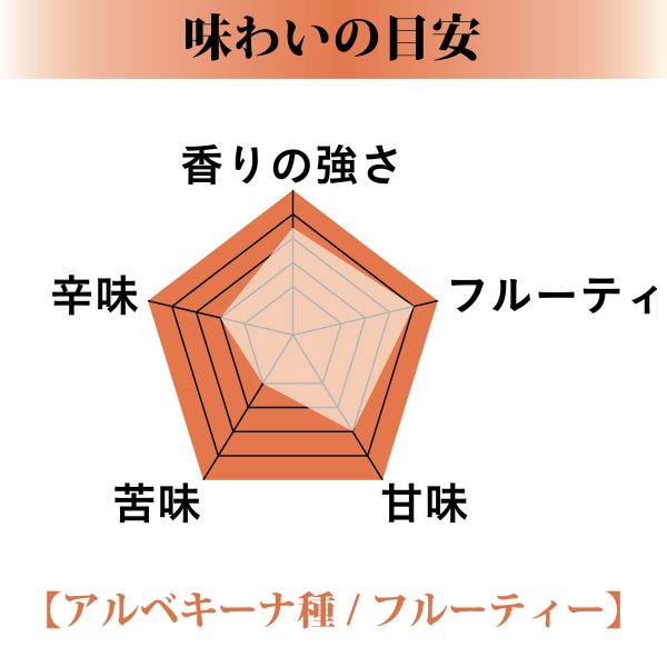 画像2: 12月発送予定【早摘み　アルベキーナ種】小豆島産エキストラバージンオリーブオイル_Uni (2)